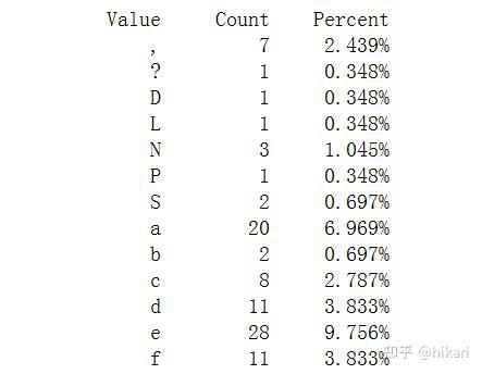 MATLAB | 如何更优雅的统计集合中各元素出现的次数? - 知乎