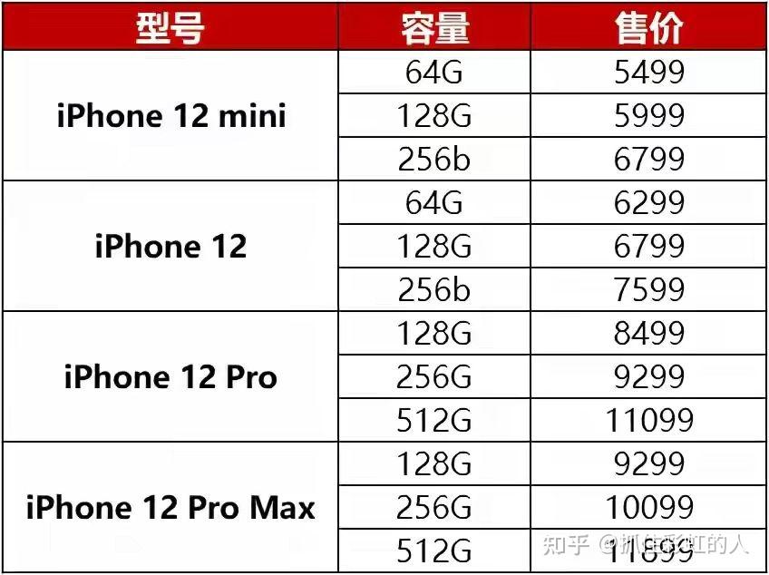 iphone13买哪个型号和内存最划算