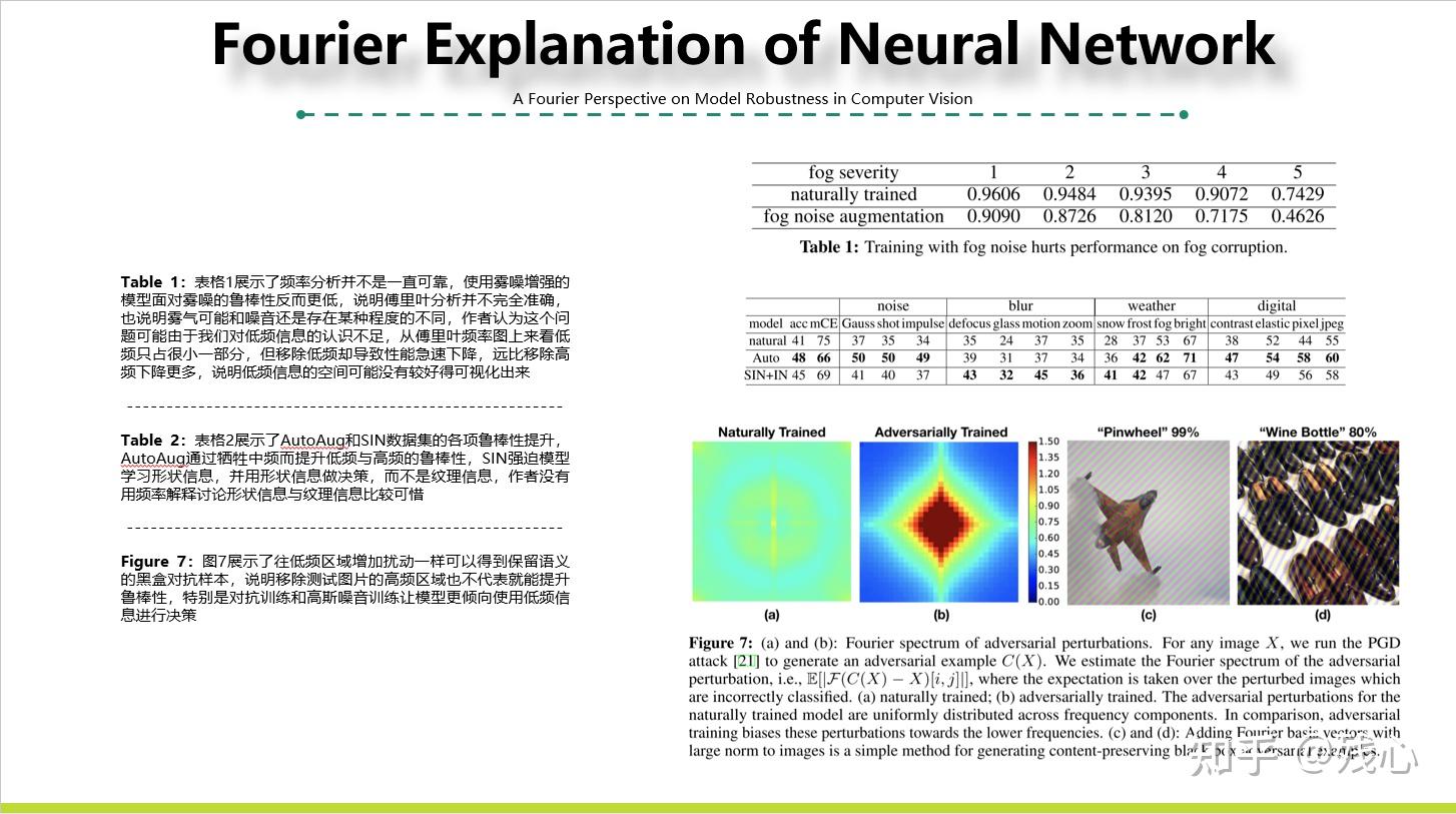 A Fourier Perspective on Model Robustness in Computer Vision PPT Sum - 知乎