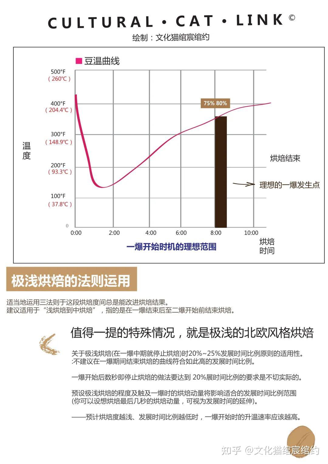 CULTURAL CAT LINK丨投豆正确与理想蓝橘火焰的形状绝不是宸绾约漫不经心懒洋洋的喝咖啡？④ - 知乎