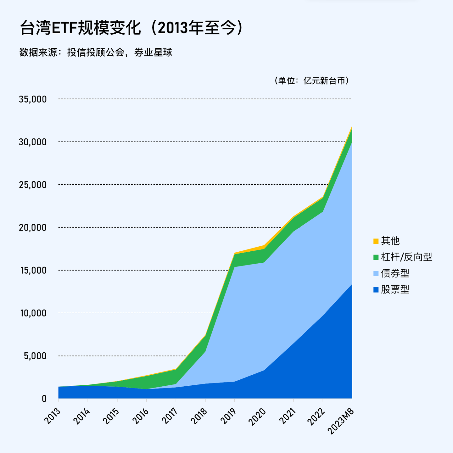 台湾ETF二十年简史：另一种狂飙突进- 知乎