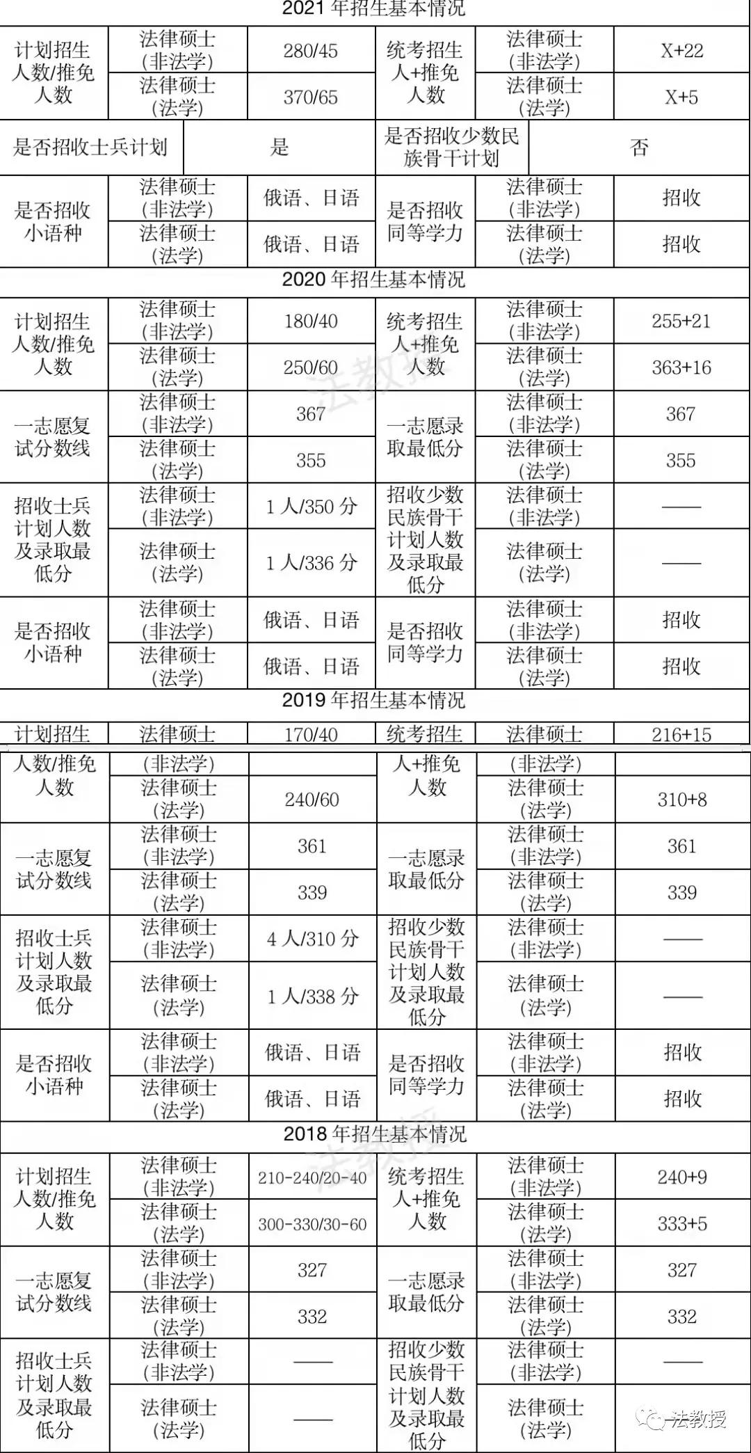 【法硕复试真题】西南政法大学法硕复试真题！内部资料 快收藏！ - 知乎