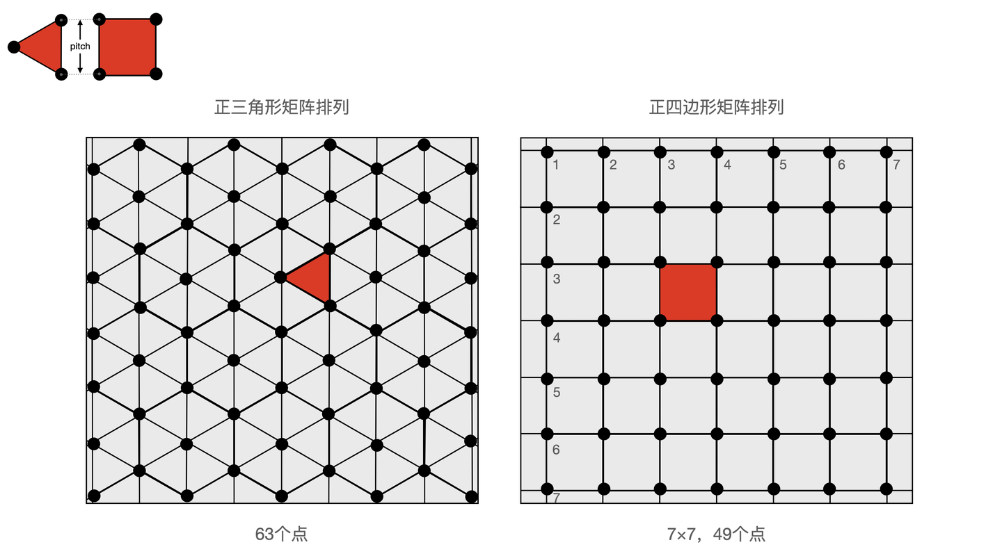华大智造dnbseq G99分析 上 知乎