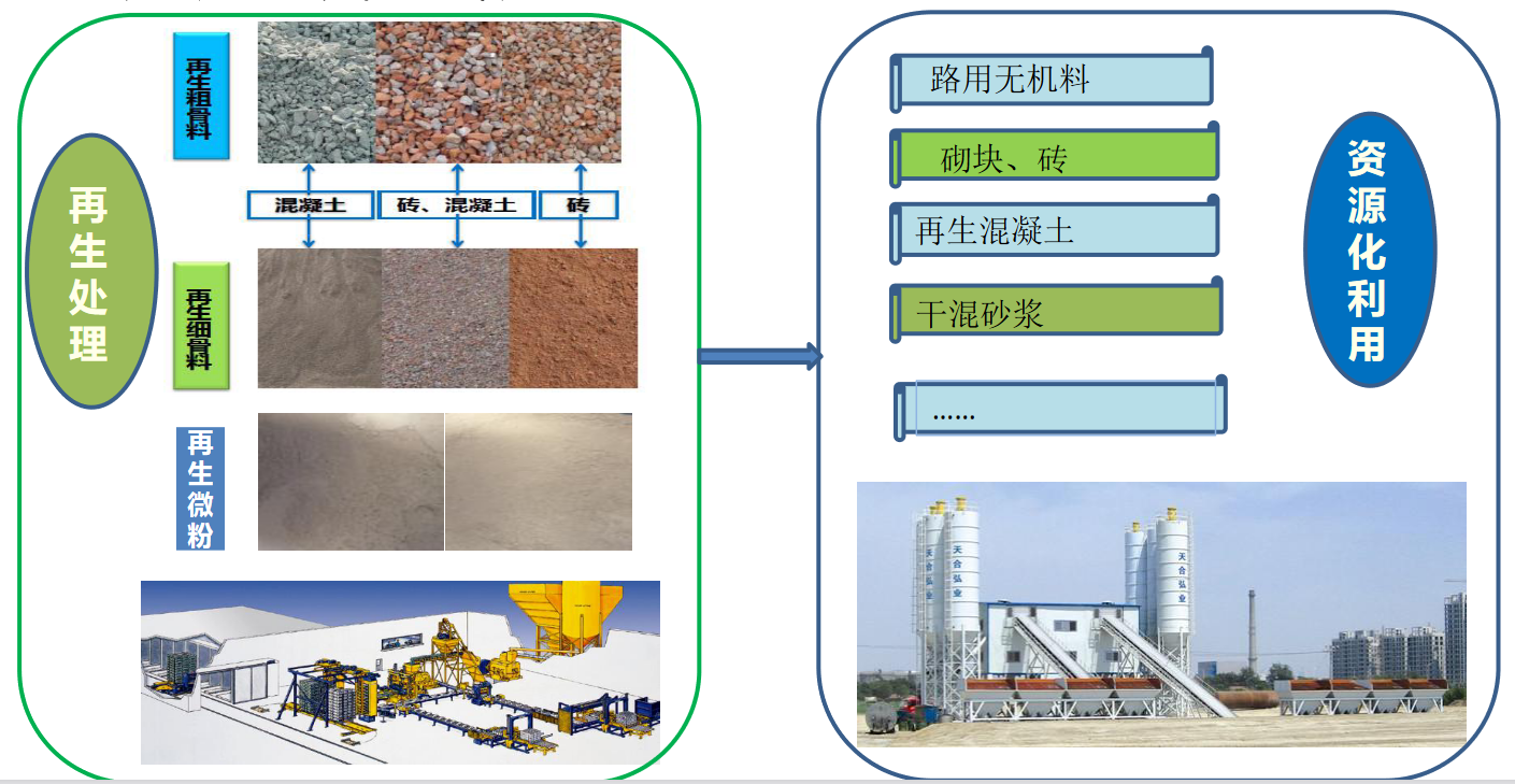 庄闲和游戏-潍坊新建2亿建筑垃圾回收项目助力绿色转型与数字化发展
