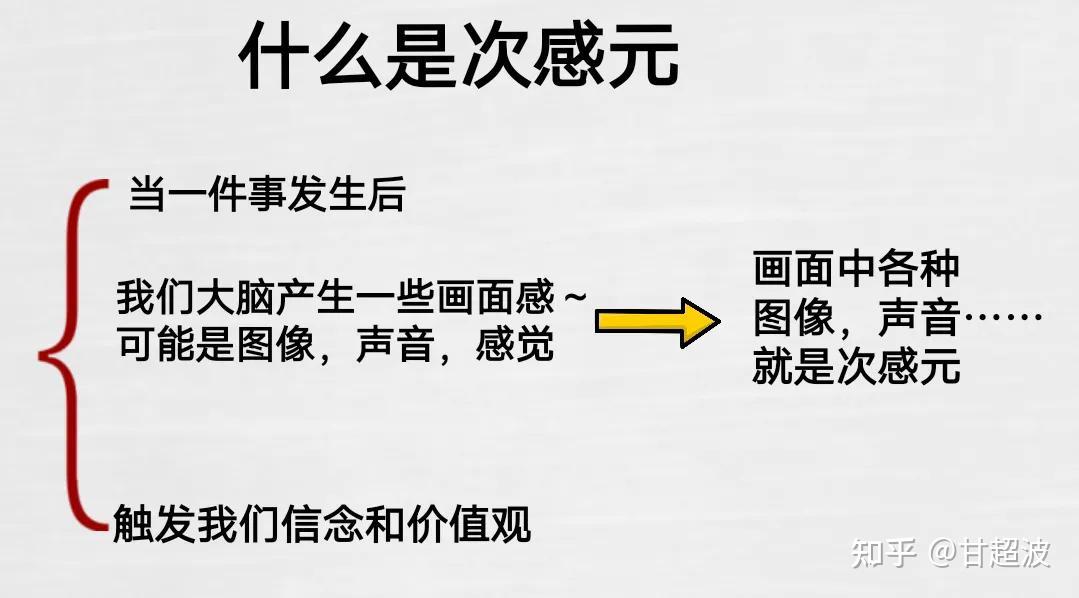甘超波：NLP次感元 - 知乎