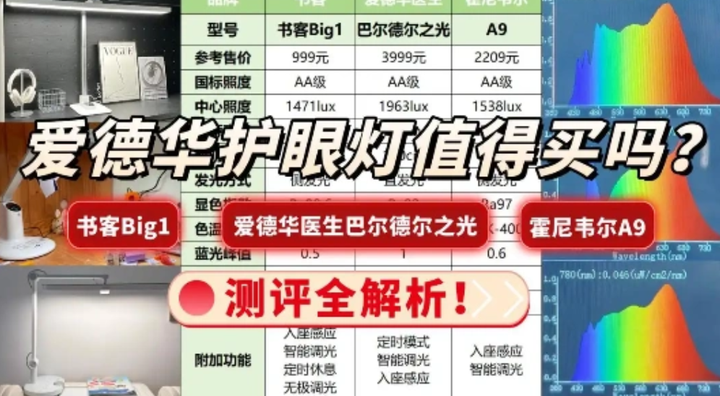 爱德华护眼灯值得买吗？书客、爱德华医生、霍尼韦尔护眼台灯测评全解析！ - 知乎
