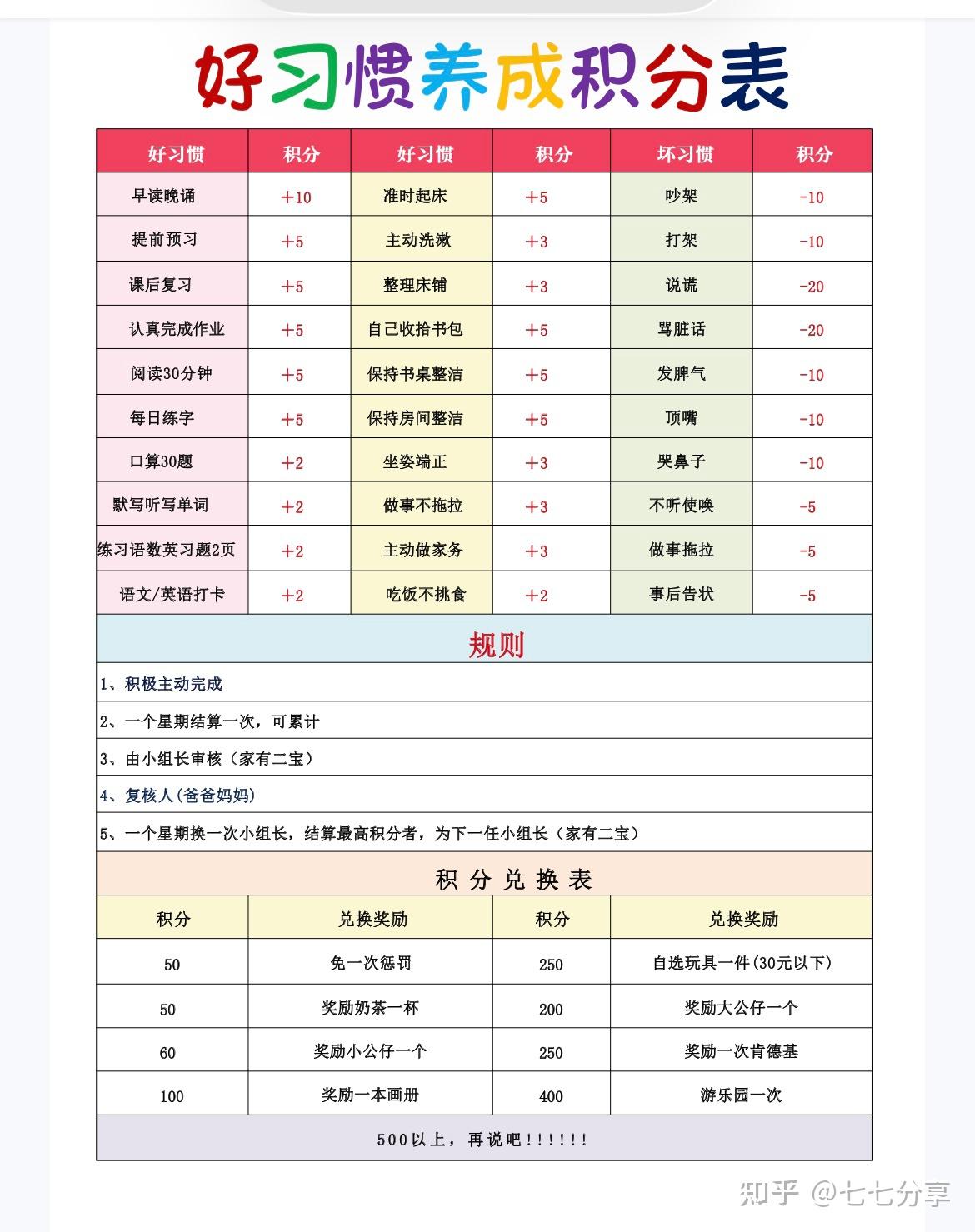 用“积分表”养出好习惯:亲测有效的家庭习惯培养方案(附可复用工具表) - 知乎