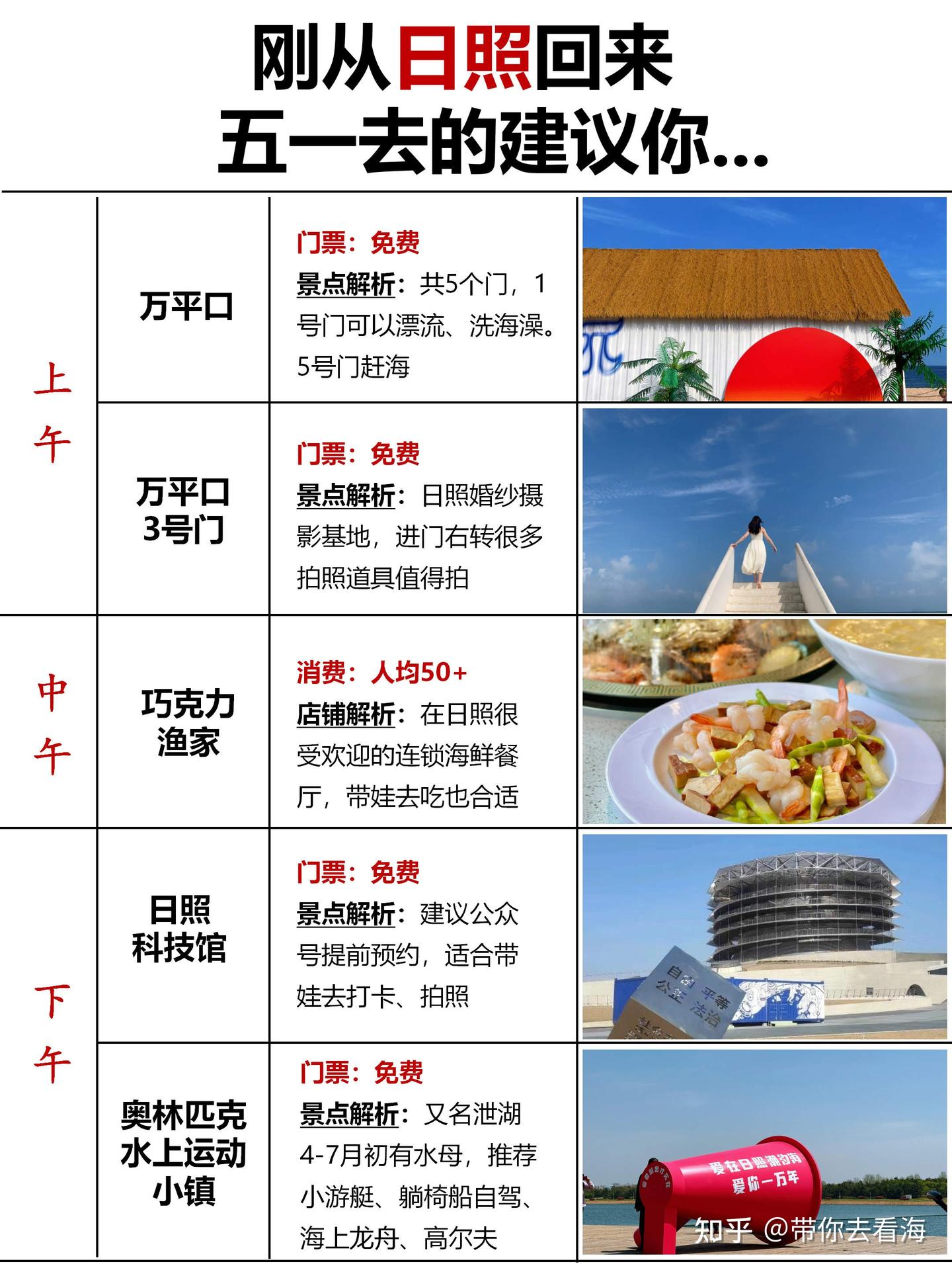 去威海玩做好攻略,可别被骗了... - 知乎