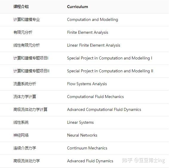 末流985，均分86，申请南洋理工或者新加坡国立大学的机械工