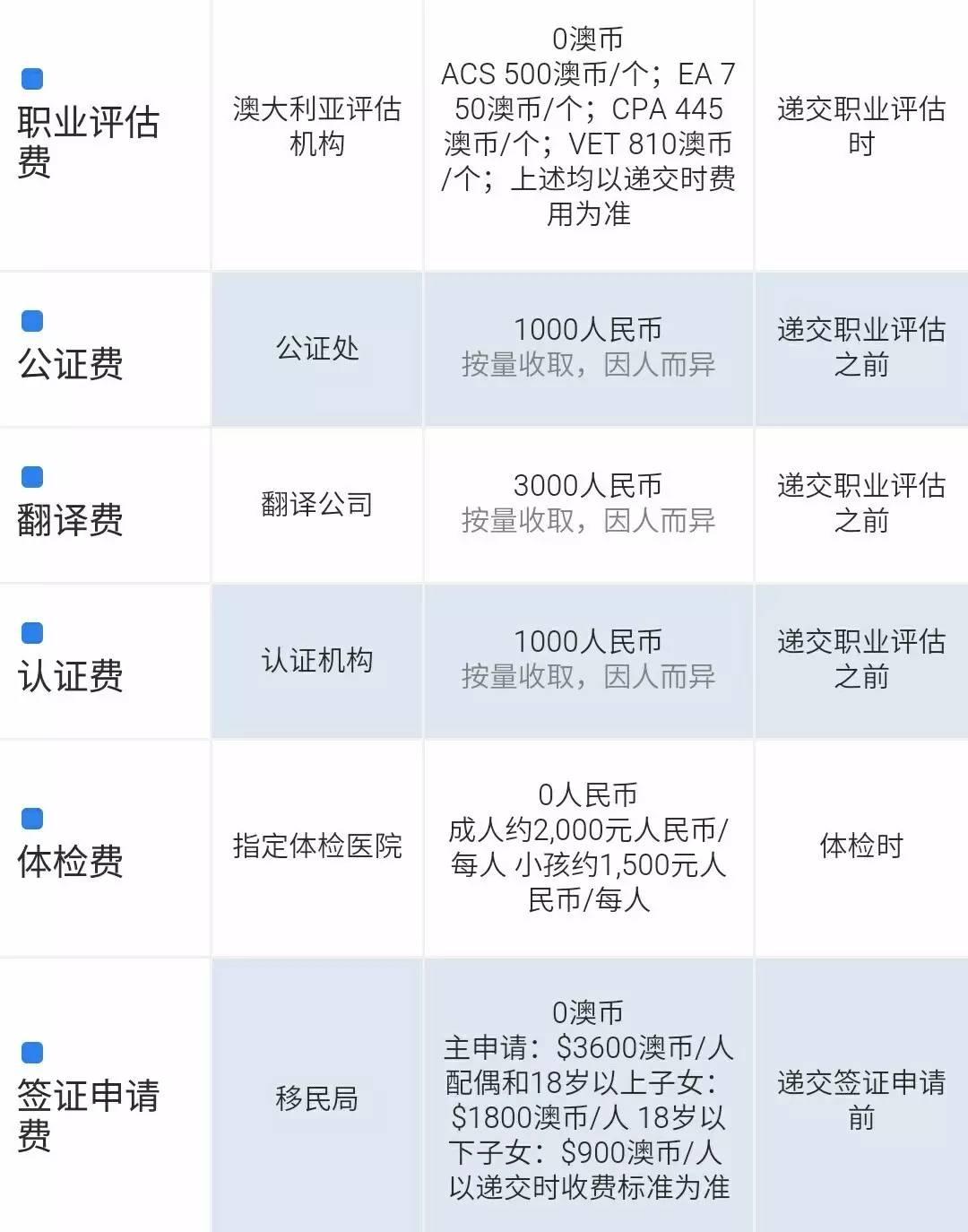 澳洲技术移民DIY助手--使用报告- 知乎