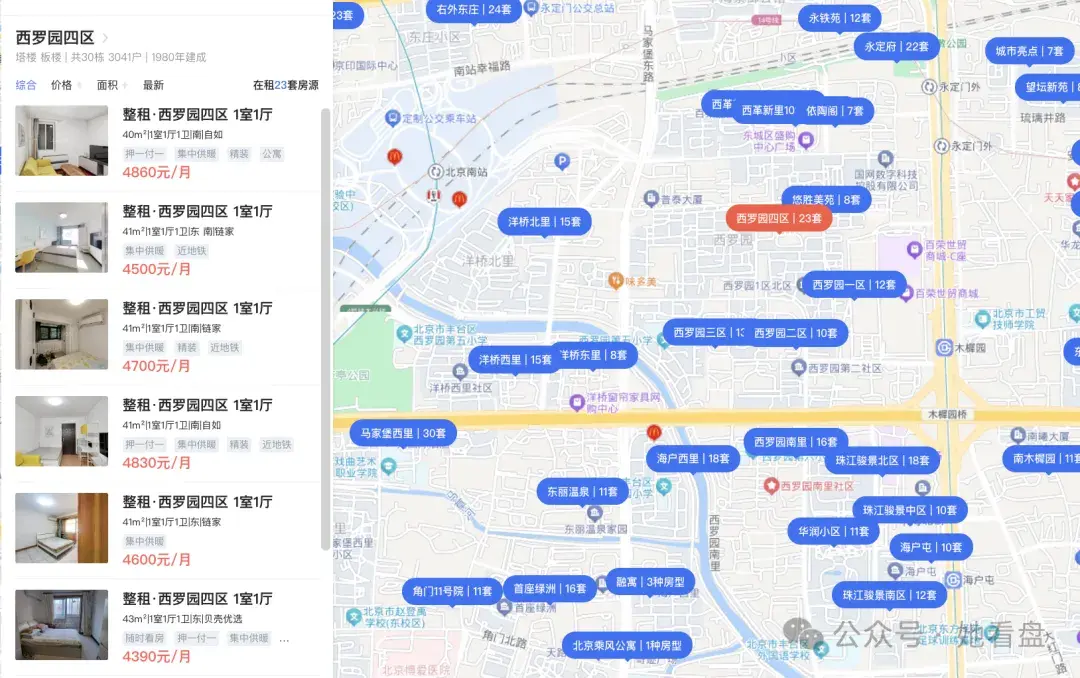 2025年,预算300w北京买房该怎么选? - 知乎