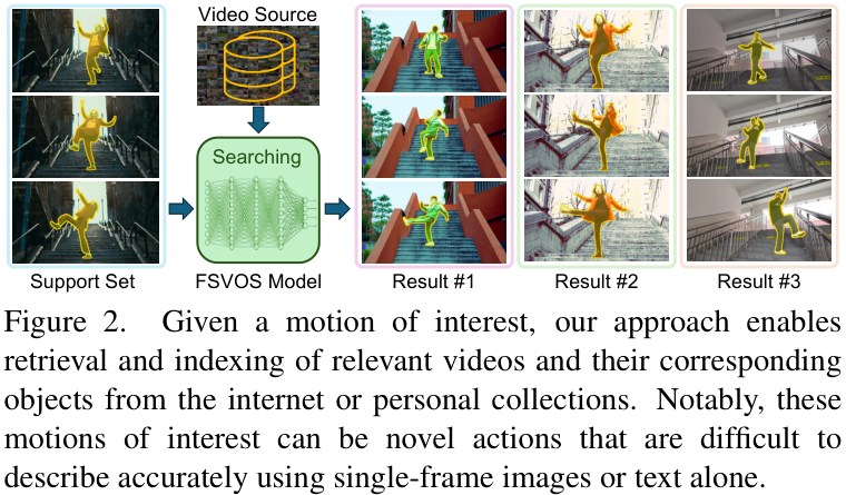 ICCV 2025 | MOVE：不只识物，更懂动作！复旦大学提出运动引导的少样本视频分割新基准 - 知乎