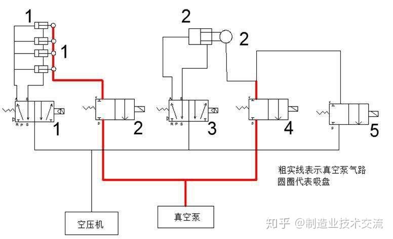 气动系统组成 - 知乎