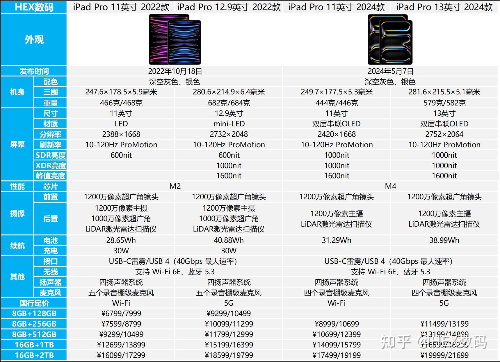 ipadpro参数对比图片