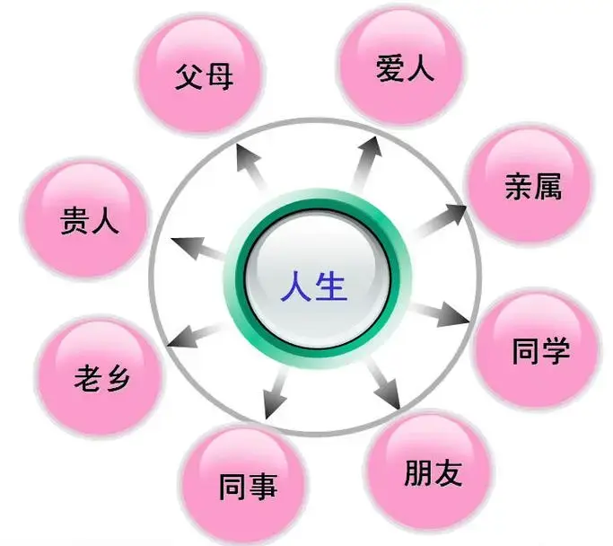 如何维护好人际关系