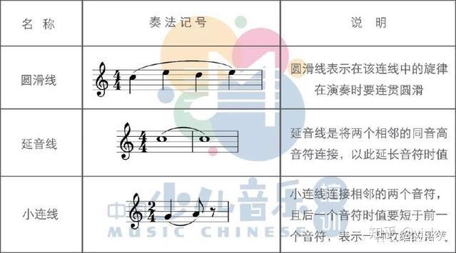 请问这首钢琴曲的弧线是连音记号吗
