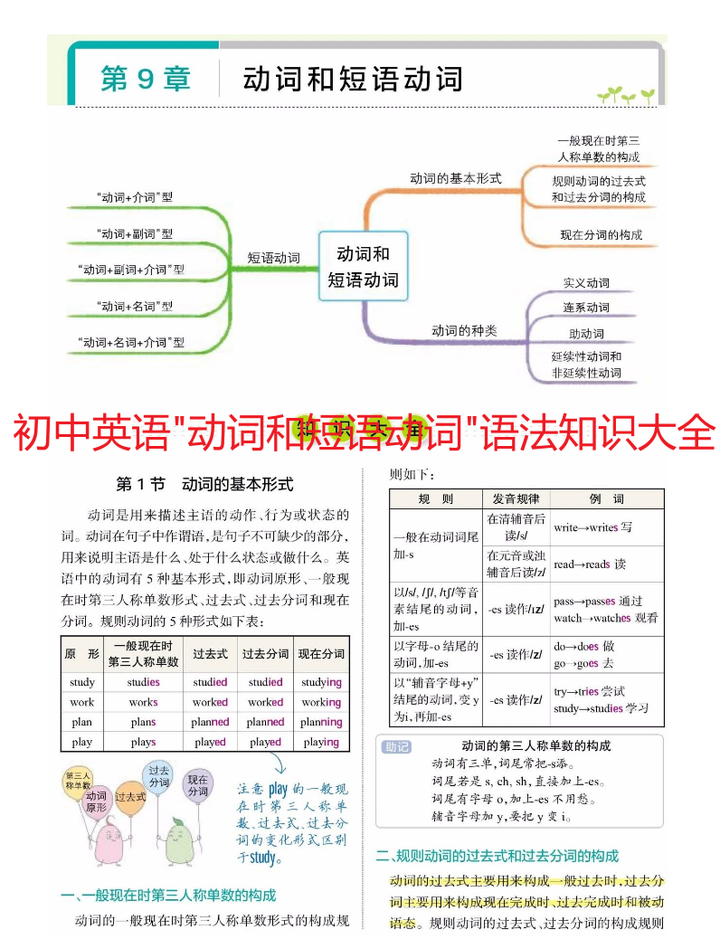 初中英语"动词和短语动词"语法知识大全 - 知乎