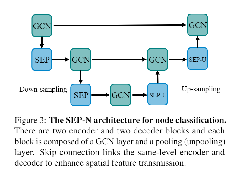 论文笔记 | ICML 2022 | Structural Entropy Guided Graph Hierarchical Pooling ...