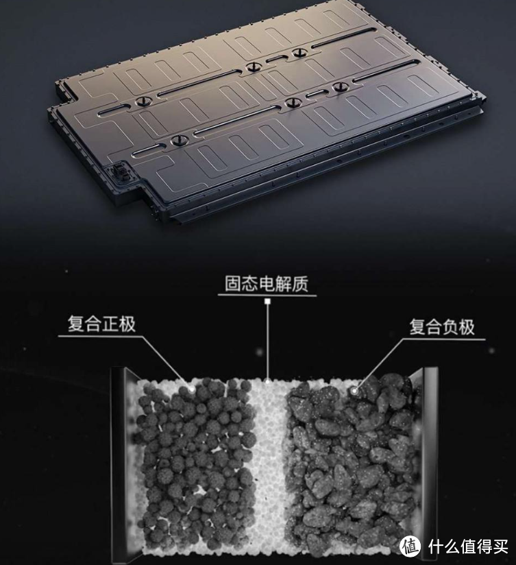 东风e70固态电池图片