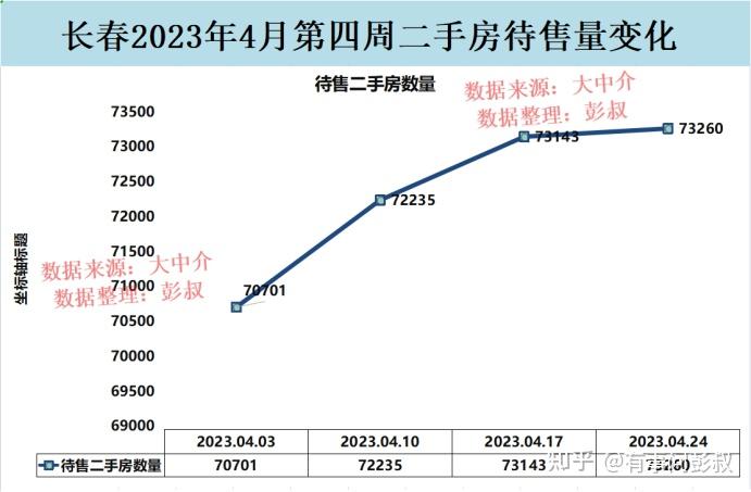 预测一下2023年长春房价的走势? - 知乎