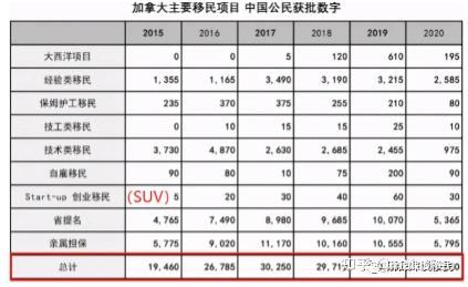 居然可以这样(加拿大 投资移民 知乎)加拿大投资移民项目是什么,(图1) 居然可以这样(加拿大 投资移民 知乎)加拿大投资移民项目是什么,(图1)