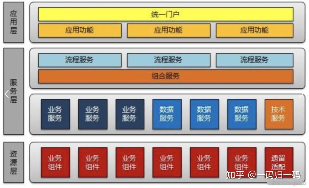 如何画出优秀的架构图？ - 知乎