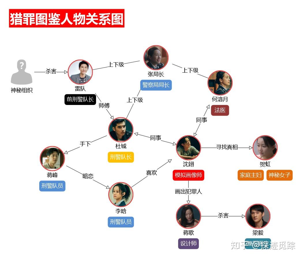 《猎罪图鉴》沈翊为什么画不出杀害雷队的凶手? - 知乎