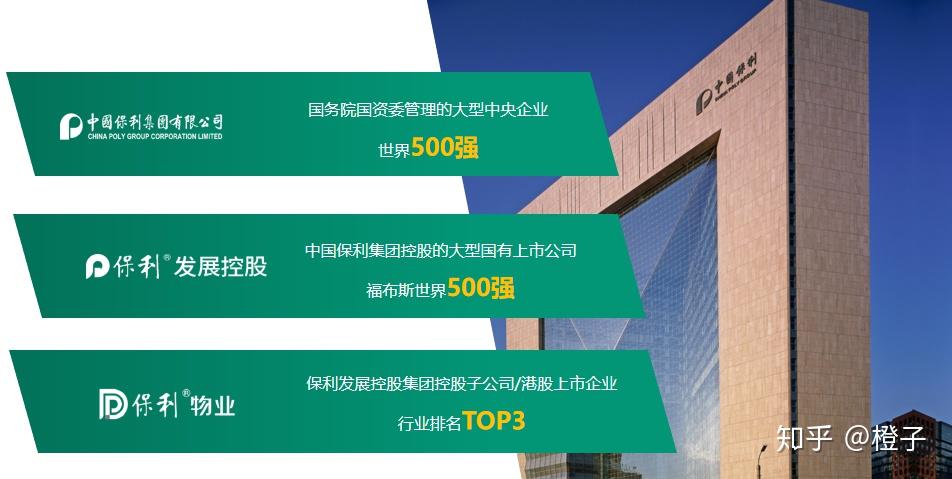 这才是真正的写字楼资产运营! - 知乎