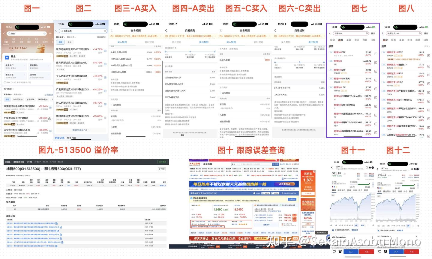 2025 年之标普500&纳斯达克100 投资全网最全最详细教程》 - 知乎