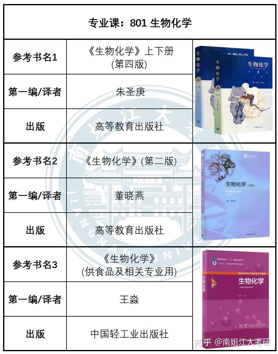 江南大学25初试专业课参考书目汇总~别用错书喽！ - 知乎