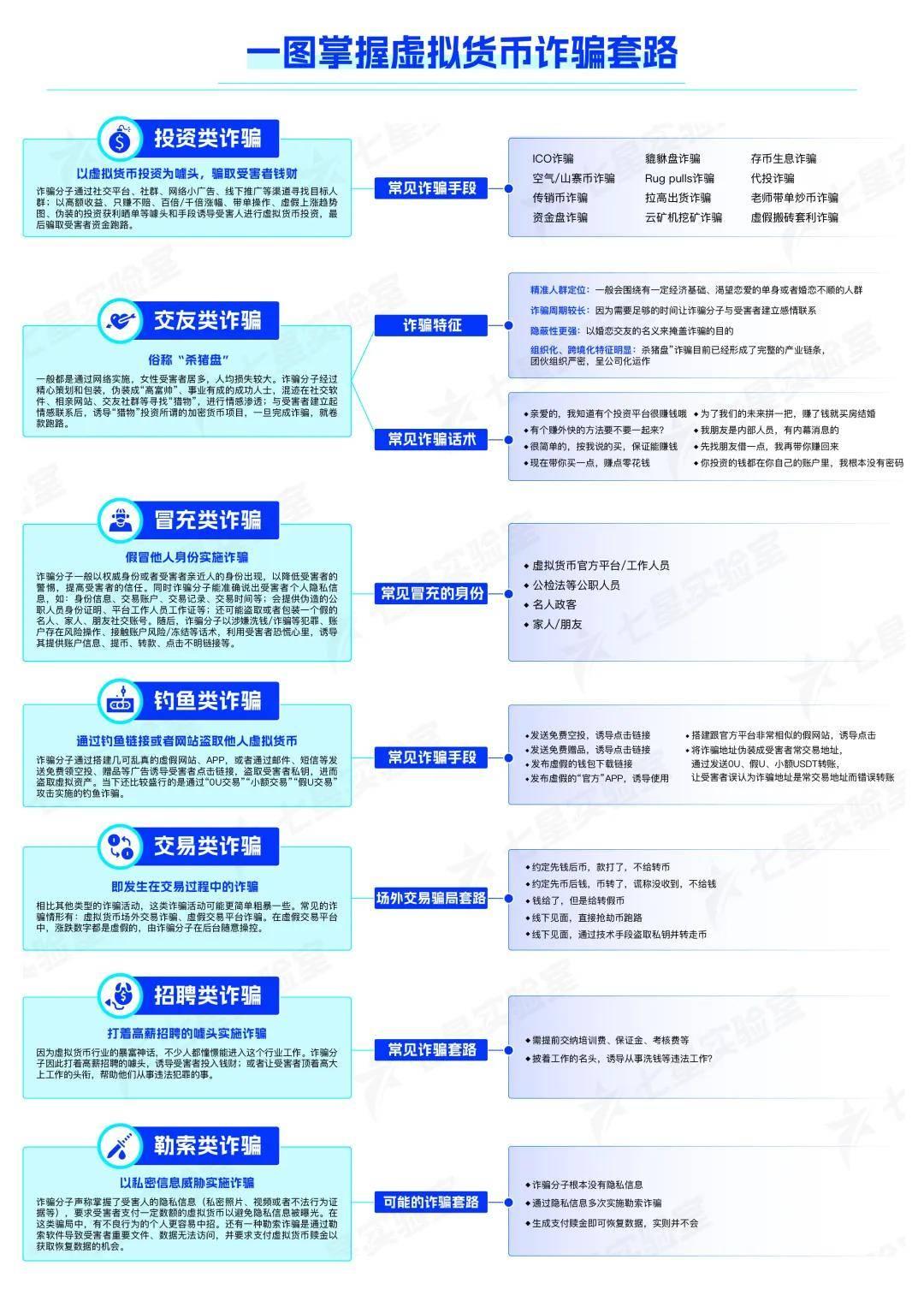 被骗超28亿美元！这类人群正在成为虚拟货币诈骗重灾区！ - 知乎