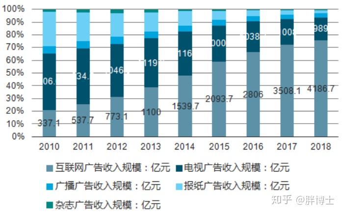 对于护肤 “成分党” 这个越来越大群体你怎么看? - 知乎