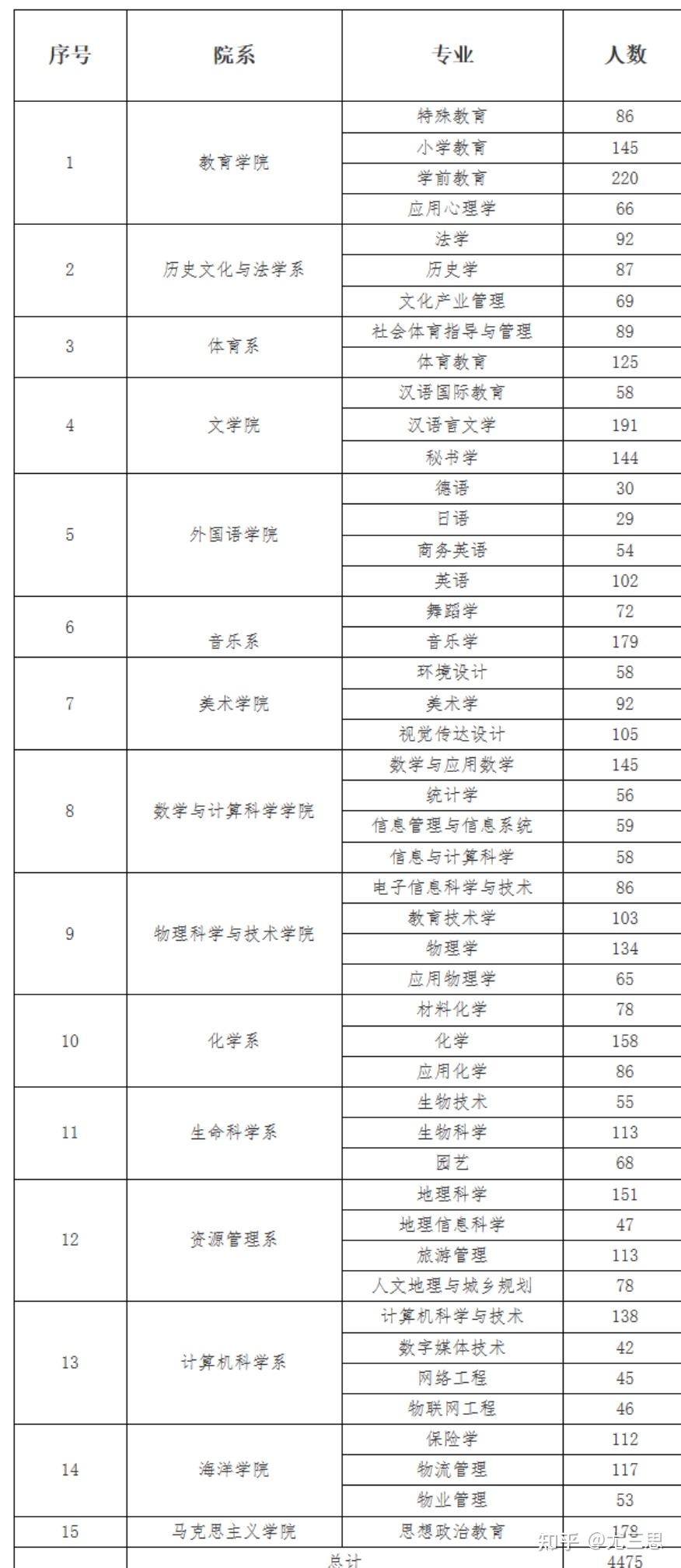 誰知道唐山師範學院什麼時候改名唐山師範大學