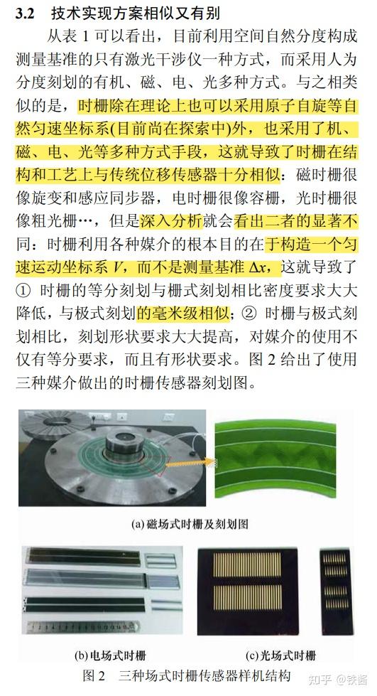 时栅尺是什么概念和光栅、磁栅、容栅有什么区别呢? - 知乎