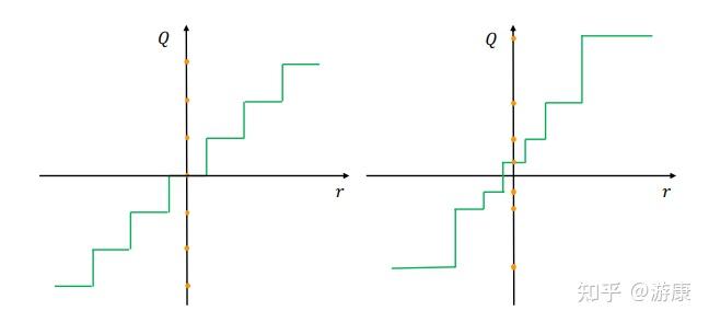 A Survey of Quantization Methods for Efficient Neural Network Inference ...