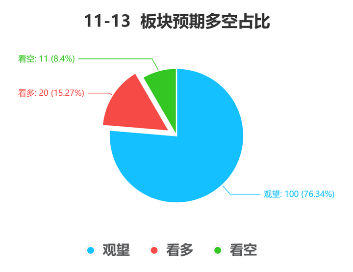 每日复盘——转好一丢丢 - 知乎