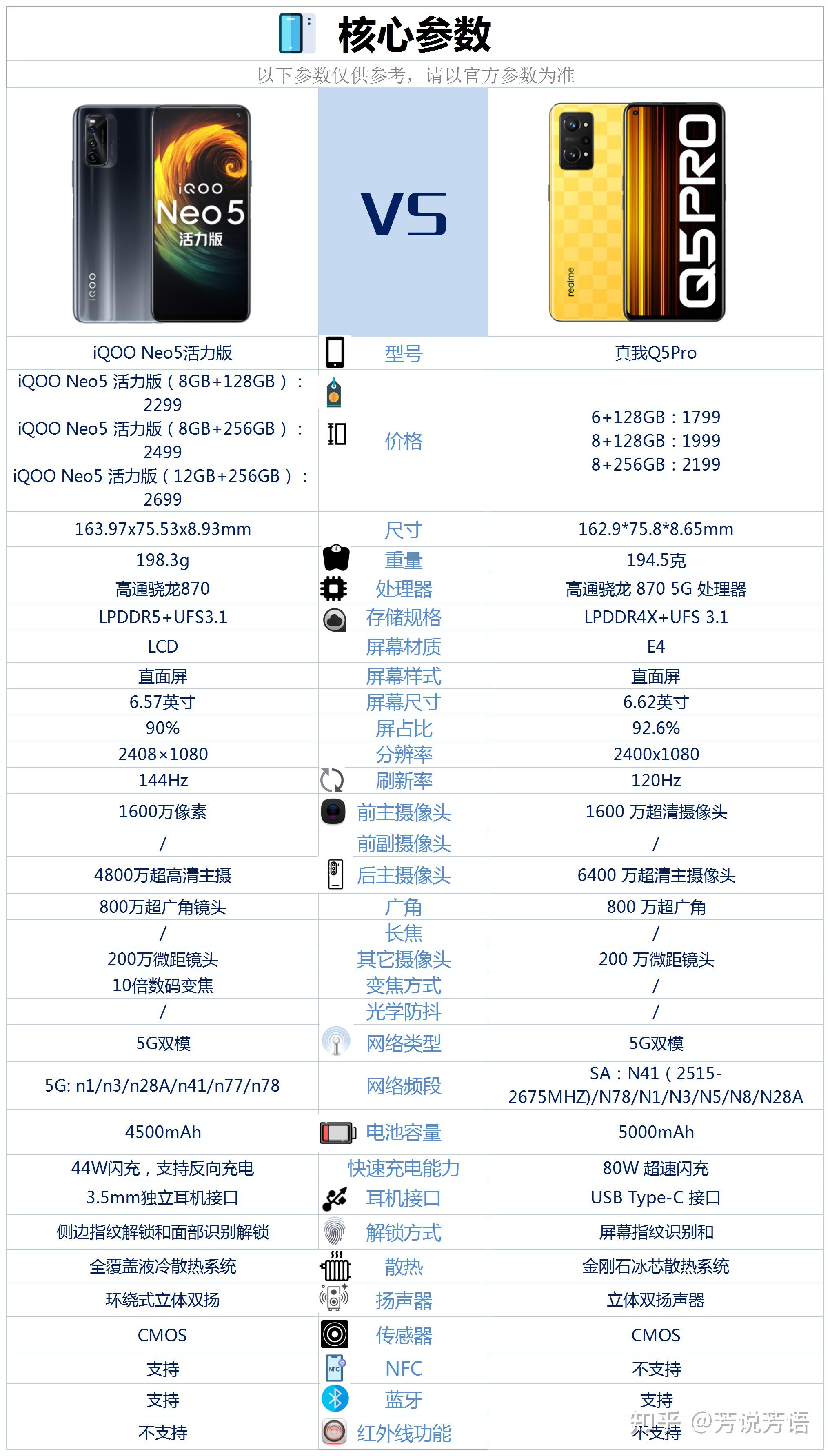 realme q5pro这款手机的配置情况