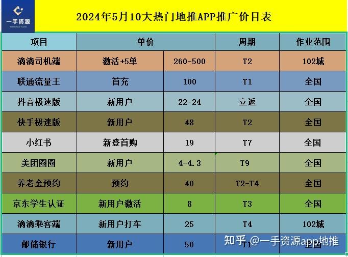 快手推广费用