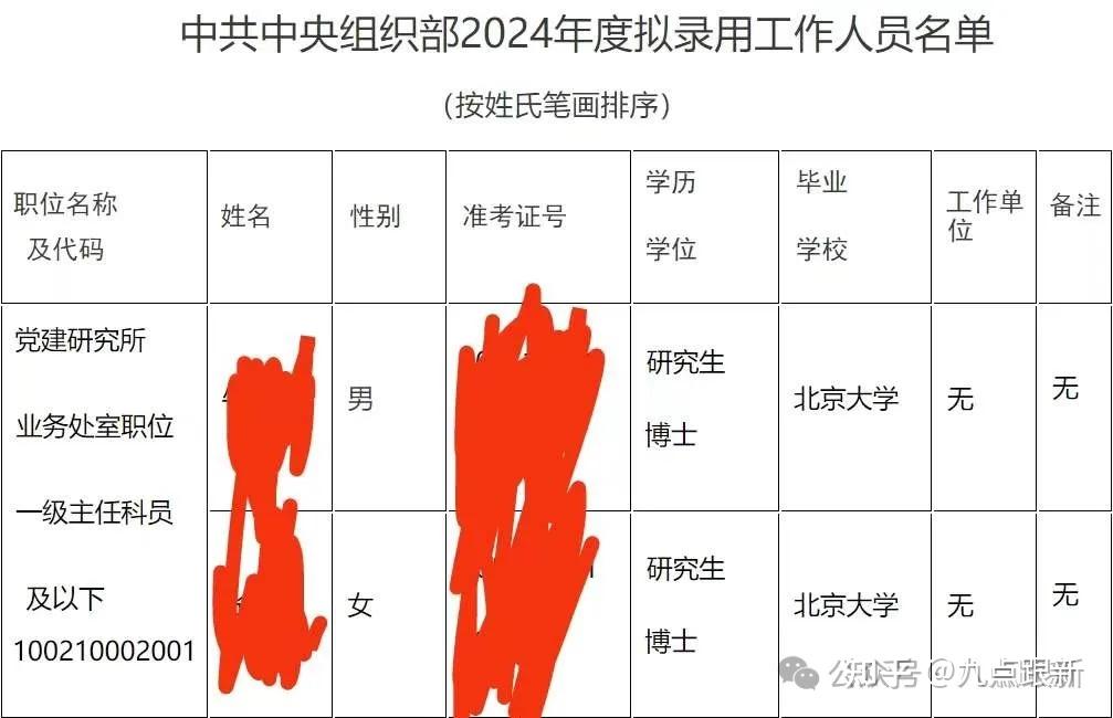 中组部录取名单公布! - 知乎