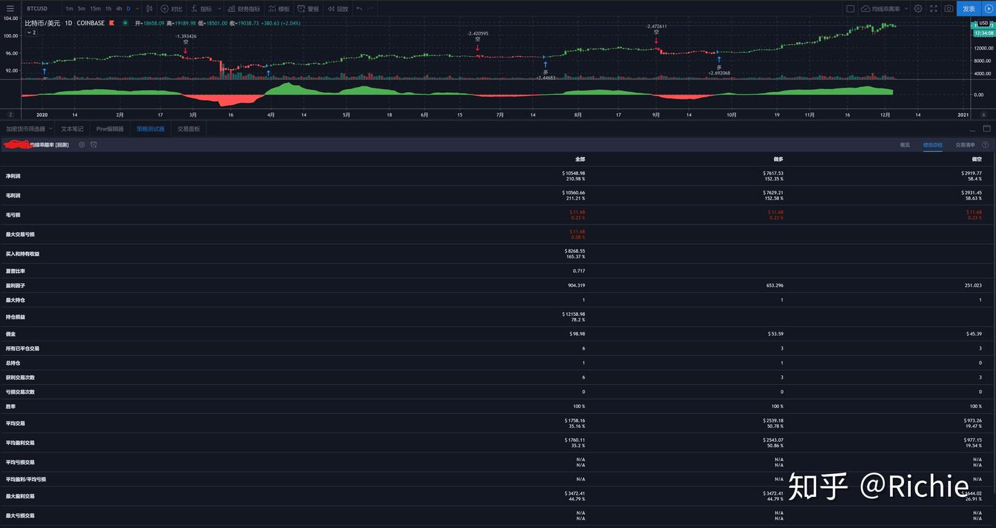Tradingview比特币交易均线乖离率策略！带回测数据，长周期胜率100%！（21.1.1更） - 知乎