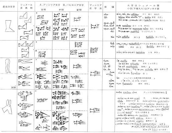 古苏美尔楔形文字(Archaic cuneiform)是如何过渡成阿卡德楔形文字的? - 知乎