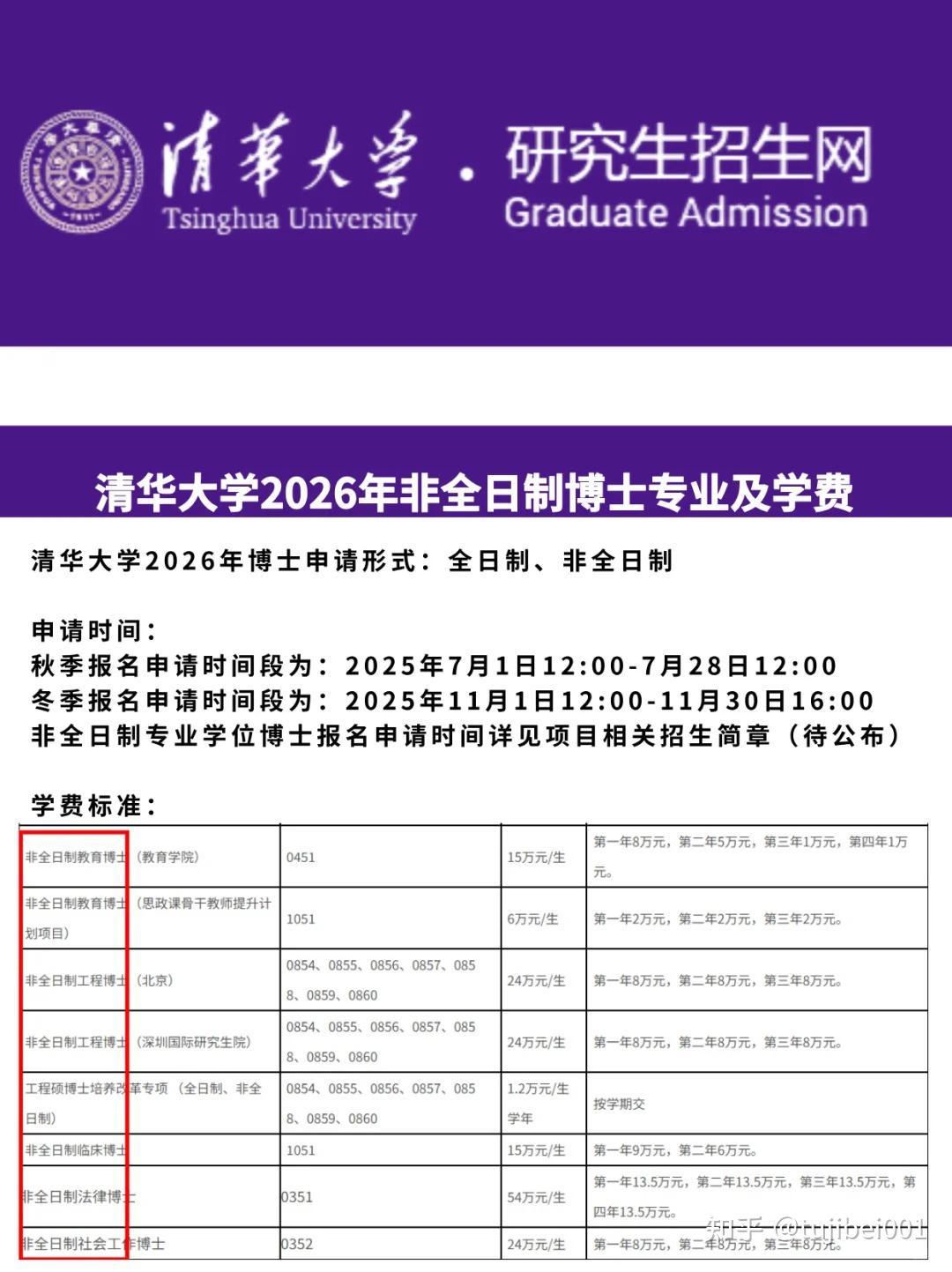 大胆去申!清华大学2026年非全日制博士专业 - 知乎