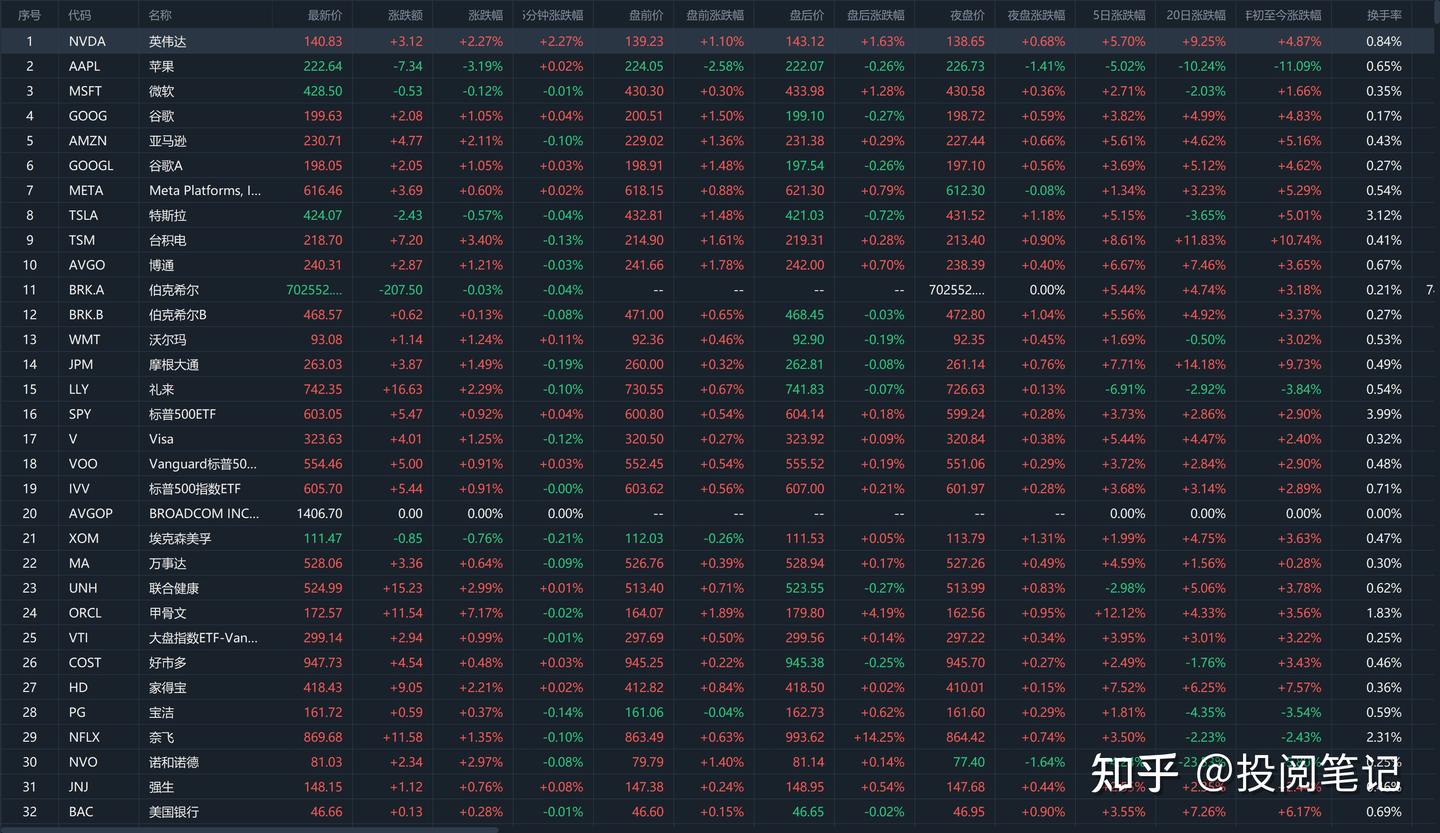 交易日复盘美股20250121：三大指数集体收涨！ - 知乎