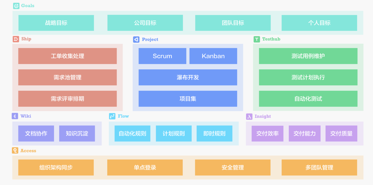 飞书中板栗看板，轻计划，okr，云文档任务管理，甘特图都大同小异那个适合复杂任务管理呢？