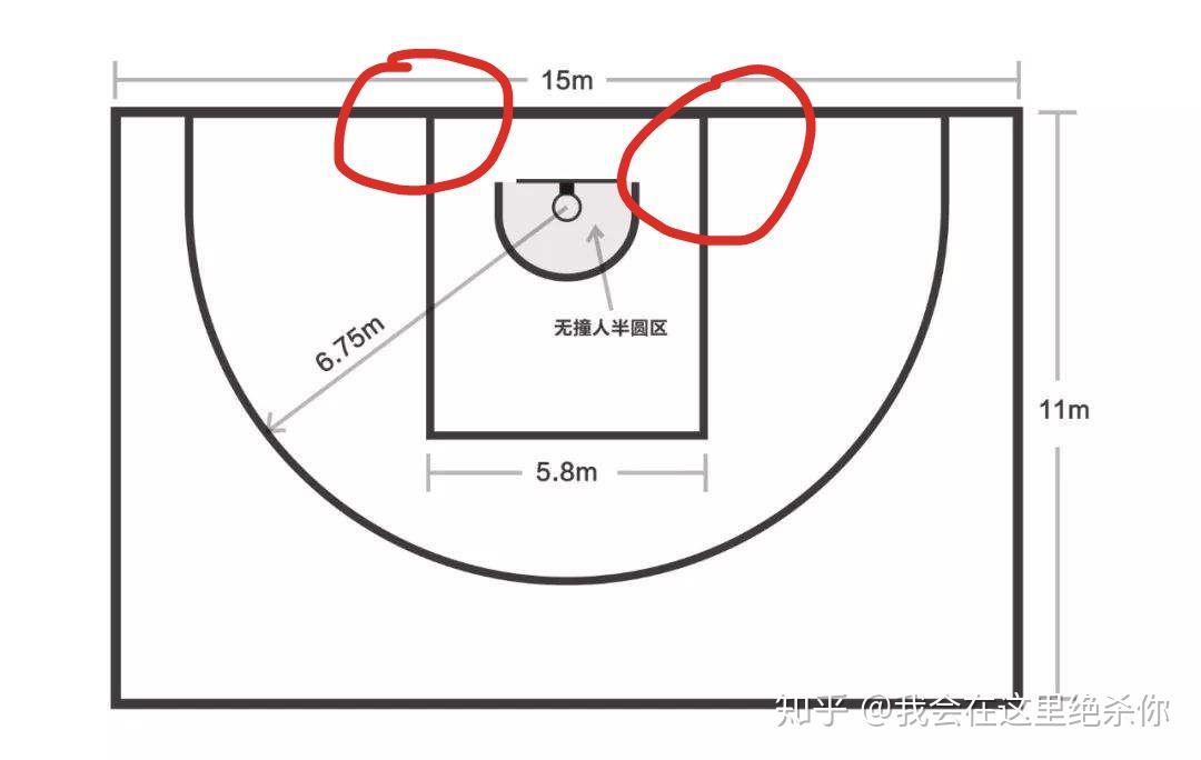 全场比赛中中锋大前锋在面对23联防的时候应该怎么打应该分别怎么跑位