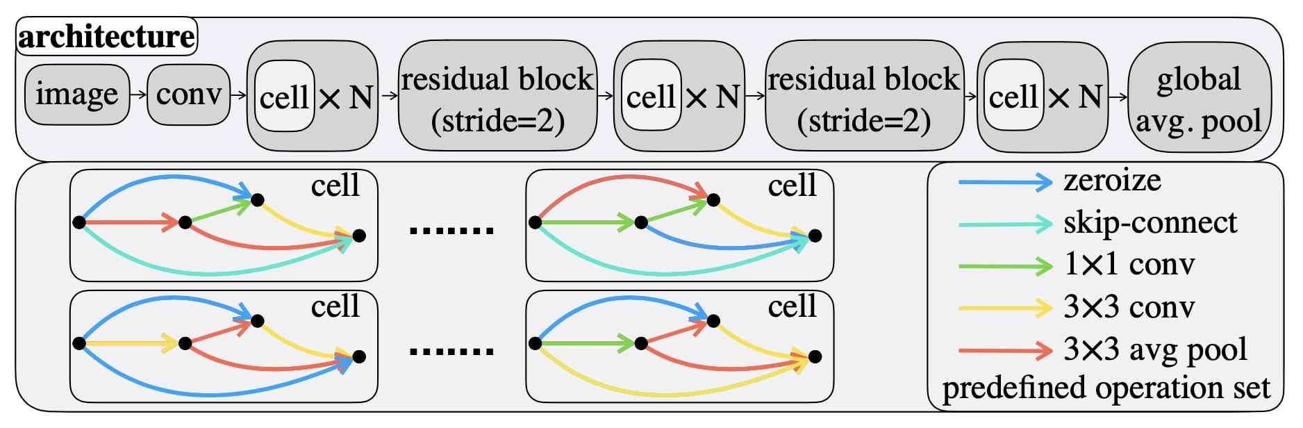 论文笔记-NAS-BENCH-201 - 知乎