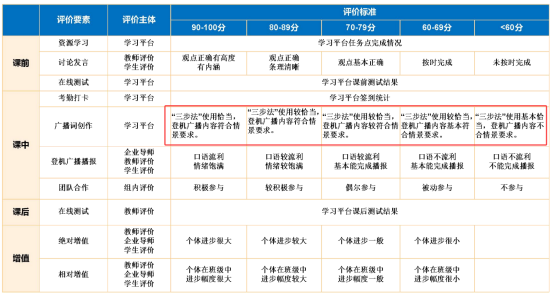 还得是国赛一等奖的教案,教学评价写得太棒了! - 知乎