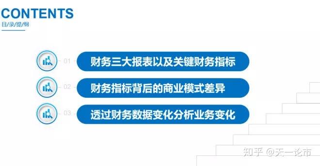 如何读懂公司财报 - 知乎