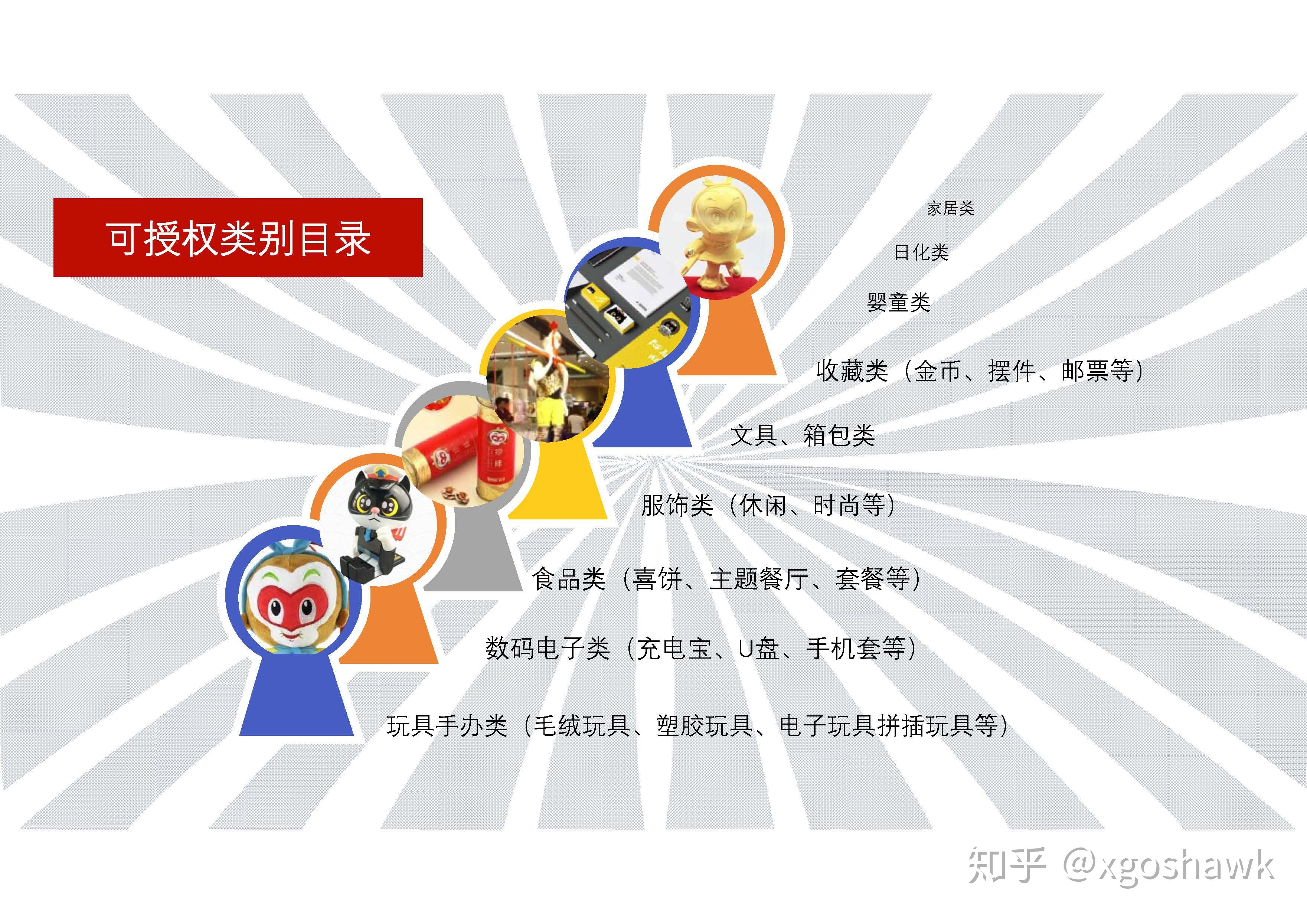 国内有哪些IP版权授权代理商？ - 知乎