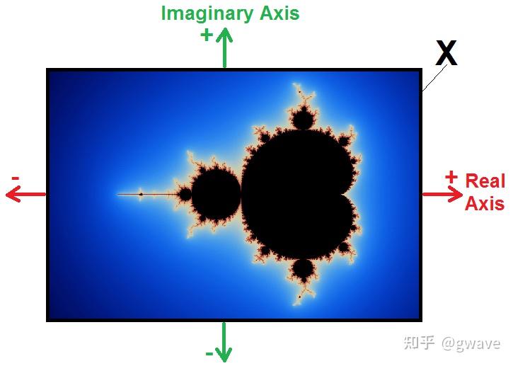 数的开疆拓土:虚数不虚 - 知乎